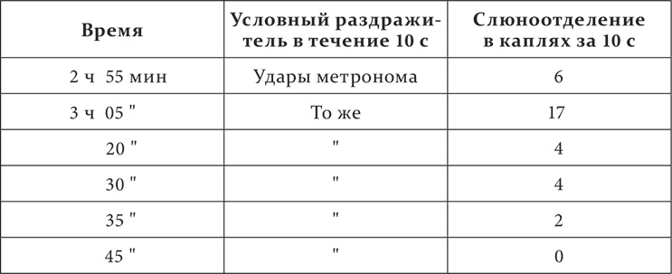 Иллюстрация к книге — Лекции о работе больших полушарий головного мозга [i_167.jpg]