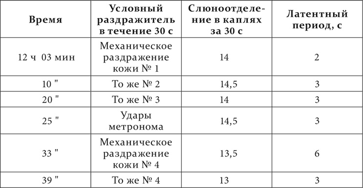Иллюстрация к книге — Лекции о работе больших полушарий головного мозга [i_168.jpg]