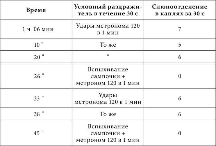 Иллюстрация к книге — Лекции о работе больших полушарий головного мозга [i_174.jpg]