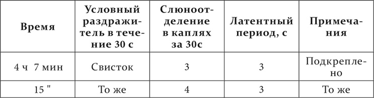Иллюстрация к книге — Лекции о работе больших полушарий головного мозга [i_175.jpg]
