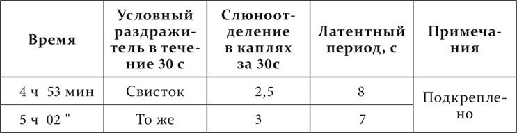 Иллюстрация к книге — Лекции о работе больших полушарий головного мозга [i_176.jpg]