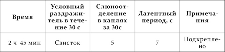Иллюстрация к книге — Лекции о работе больших полушарий головного мозга [i_178.jpg]