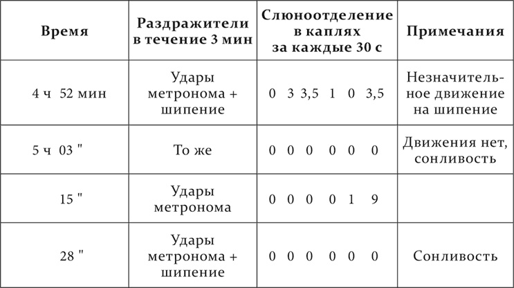 Иллюстрация к книге — Лекции о работе больших полушарий головного мозга [i_179.jpg]