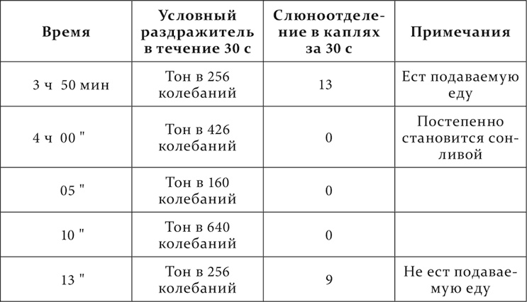 Иллюстрация к книге — Лекции о работе больших полушарий головного мозга [i_180.jpg]