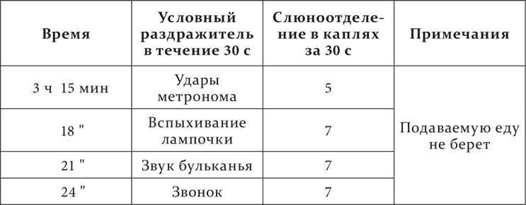 Иллюстрация к книге — Лекции о работе больших полушарий головного мозга [i_181.jpg]