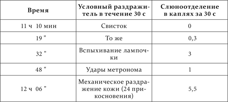 Иллюстрация к книге — Лекции о работе больших полушарий головного мозга [i_183.jpg]