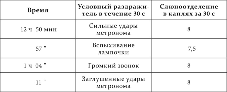 Иллюстрация к книге — Лекции о работе больших полушарий головного мозга [i_188.jpg]