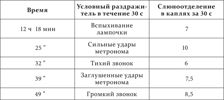 Иллюстрация к книге — Лекции о работе больших полушарий головного мозга [i_189.jpg]