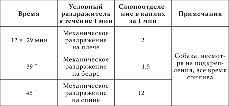 Иллюстрация к книге — Лекции о работе больших полушарий головного мозга [i_190.jpg]
