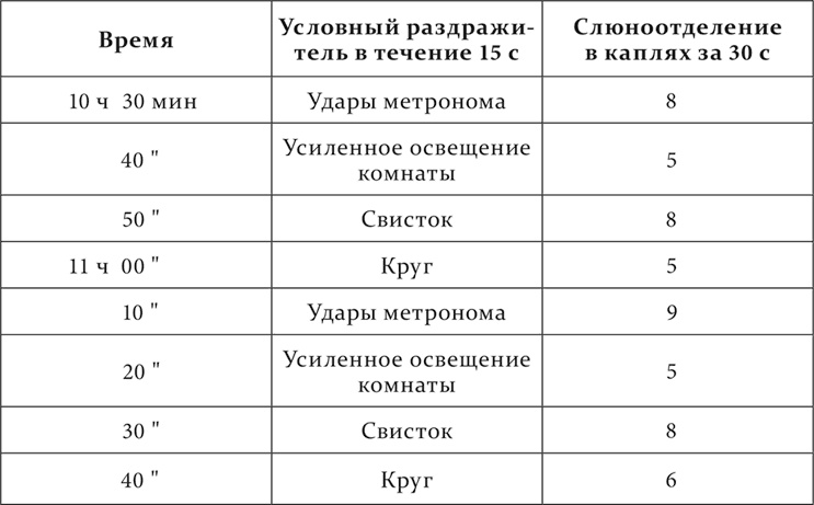 Иллюстрация к книге — Лекции о работе больших полушарий головного мозга [i_195.jpg]