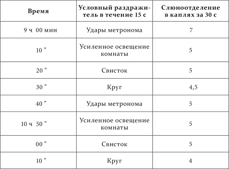 Иллюстрация к книге — Лекции о работе больших полушарий головного мозга [i_196.jpg]