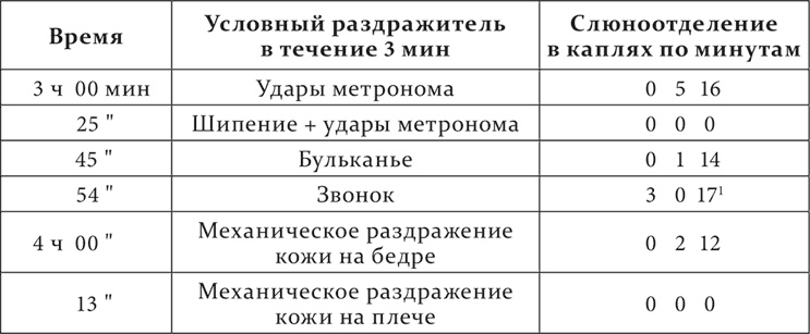 Иллюстрация к книге — Лекции о работе больших полушарий головного мозга [i_204.jpg]