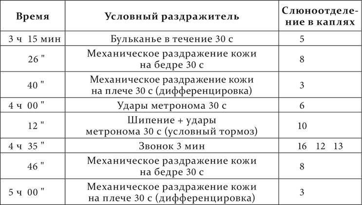 Иллюстрация к книге — Лекции о работе больших полушарий головного мозга [i_205.jpg]