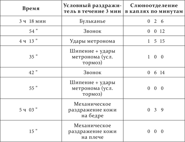 Иллюстрация к книге — Лекции о работе больших полушарий головного мозга [i_206.jpg]