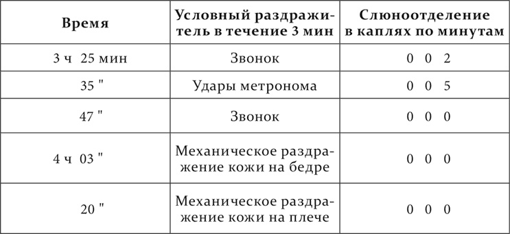 Иллюстрация к книге — Лекции о работе больших полушарий головного мозга [i_207.jpg]