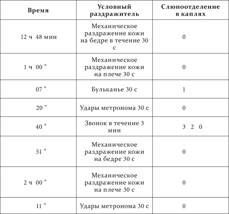 Иллюстрация к книге — Лекции о работе больших полушарий головного мозга [i_209.jpg]