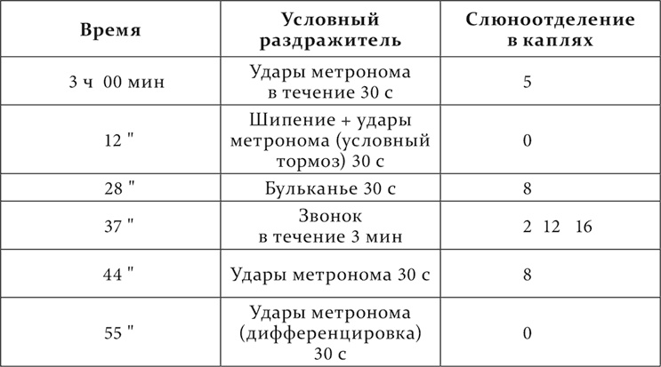 Иллюстрация к книге — Лекции о работе больших полушарий головного мозга [i_211.jpg]