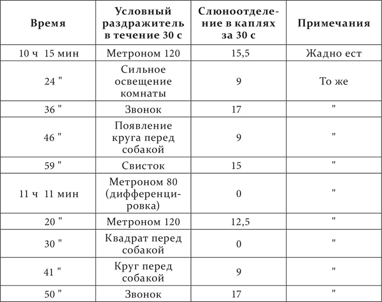 Иллюстрация к книге — Лекции о работе больших полушарий головного мозга [i_228.jpg]