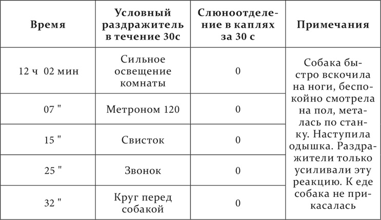 Иллюстрация к книге — Лекции о работе больших полушарий головного мозга [i_229.jpg]