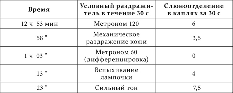 Иллюстрация к книге — Лекции о работе больших полушарий головного мозга [i_230.jpg]