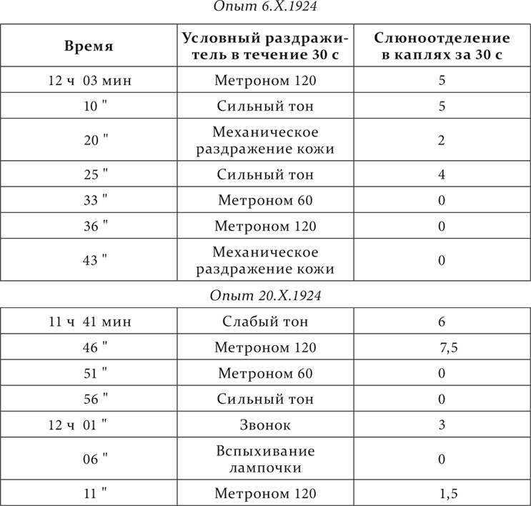 Иллюстрация к книге — Лекции о работе больших полушарий головного мозга [i_232.jpg]