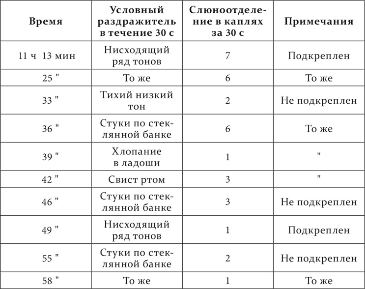 Иллюстрация к книге — Лекции о работе больших полушарий головного мозга [i_233.jpg]
