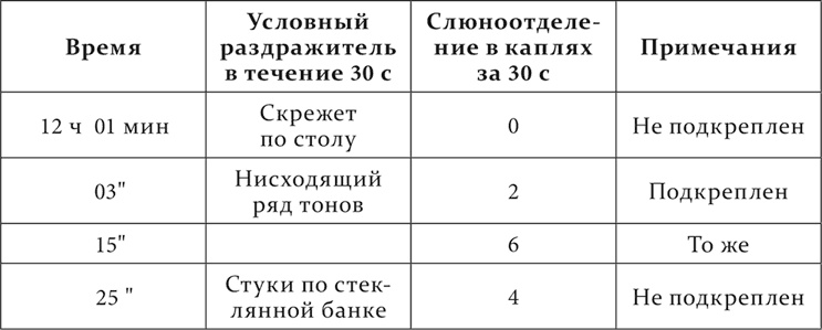 Иллюстрация к книге — Лекции о работе больших полушарий головного мозга [i_234.jpg]