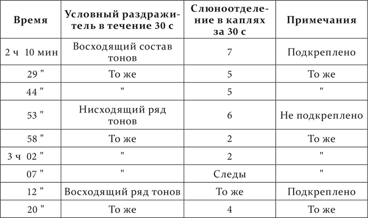 Иллюстрация к книге — Лекции о работе больших полушарий головного мозга [i_235.jpg]