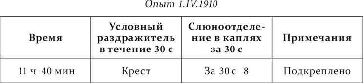 Иллюстрация к книге — Лекции о работе больших полушарий головного мозга [i_236.jpg]