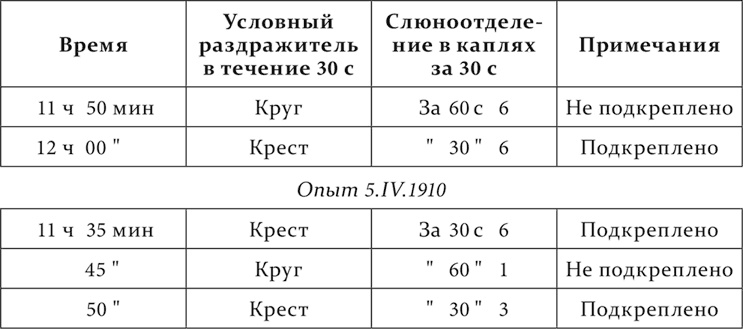 Иллюстрация к книге — Лекции о работе больших полушарий головного мозга [i_237.jpg]