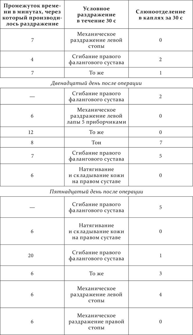 Иллюстрация к книге — Лекции о работе больших полушарий головного мозга [i_242.jpg]