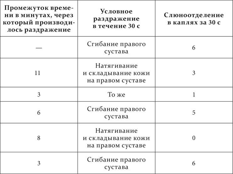 Иллюстрация к книге — Лекции о работе больших полушарий головного мозга [i_244.jpg]