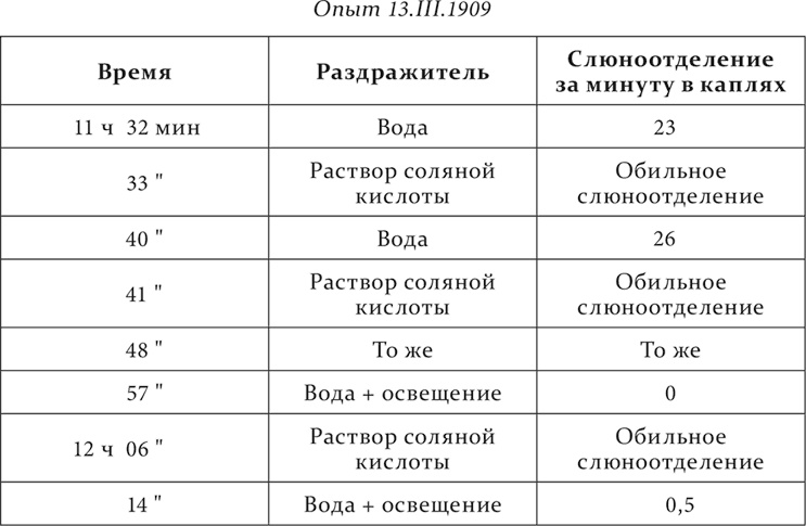 Иллюстрация к книге — Лекции о работе больших полушарий головного мозга [i_251.jpg]