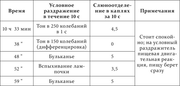 Иллюстрация к книге — Лекции о работе больших полушарий головного мозга [i_253.jpg]