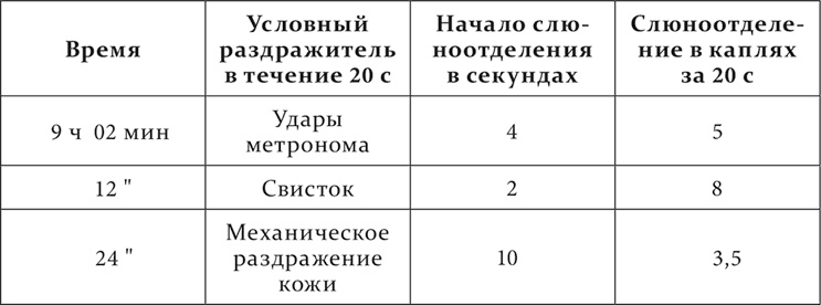 Иллюстрация к книге — Лекции о работе больших полушарий головного мозга [i_257.jpg]