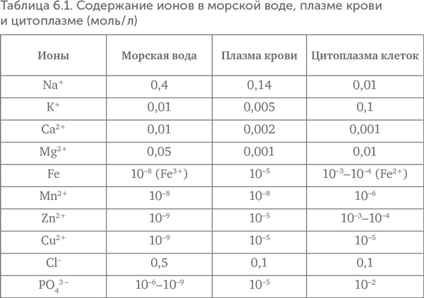 Иллюстрация к книге — Происхождение жизни. От туманности до клетки [i_041.jpg]