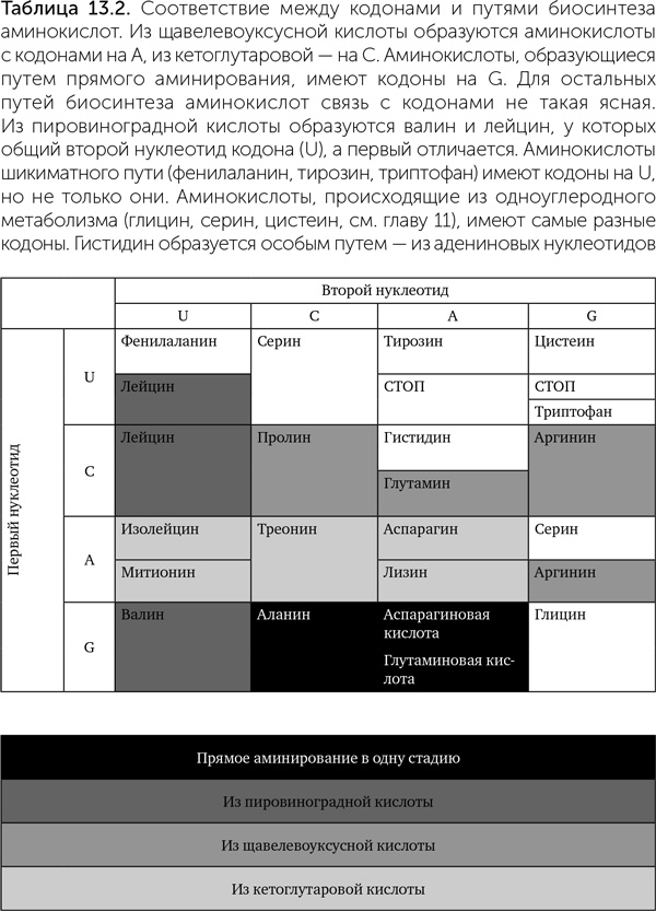 Иллюстрация к книге — Происхождение жизни. От туманности до клетки [i_110.jpg]