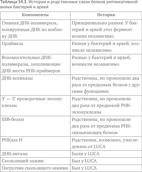 Иллюстрация к книге — Происхождение жизни. От туманности до клетки [i_119.jpg]