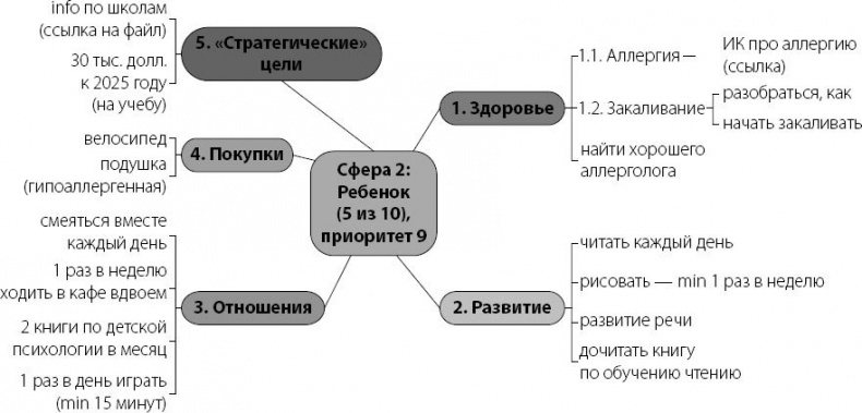 Иллюстрация к книге — Аллергошкола для мам [doc2fb_image_0200000f.jpg]