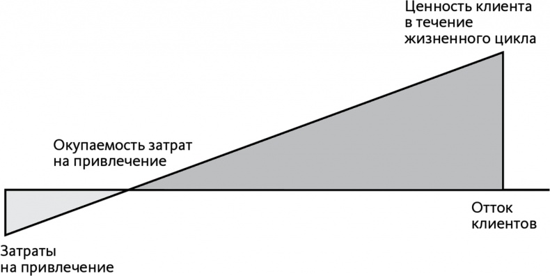 Иллюстрация к книге — Автоматический покупатель. Как создать бизнес по подписке в любой отрасли [i_008.jpg]