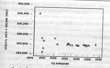 Иллюстрация к книге — Семь экспериментов, которые изменят мир [i_016.jpg]