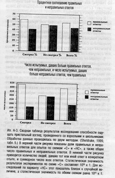 Иллюстрация к книге — Семь экспериментов, которые изменят мир [i_027.jpg]