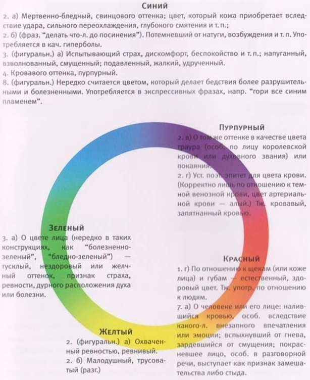 Иллюстрация к книге — Революция в зрении. Что, как и почему мы видим на самом деле [img_5.jpg]