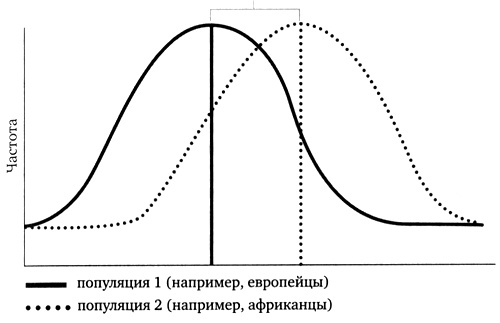 Иллюстрация к книге — Генетическая одиссея человека [i_007.jpg]
