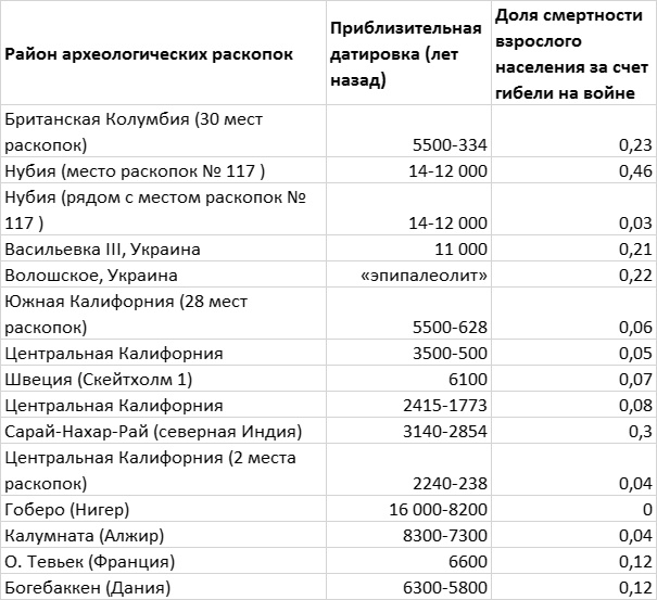 Иллюстрация к книге — Хозяева Земли. Социальное завоевание планеты человечеством [i_018.jpg]