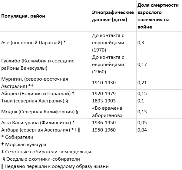 Иллюстрация к книге — Хозяева Земли. Социальное завоевание планеты человечеством [i_019.jpg]