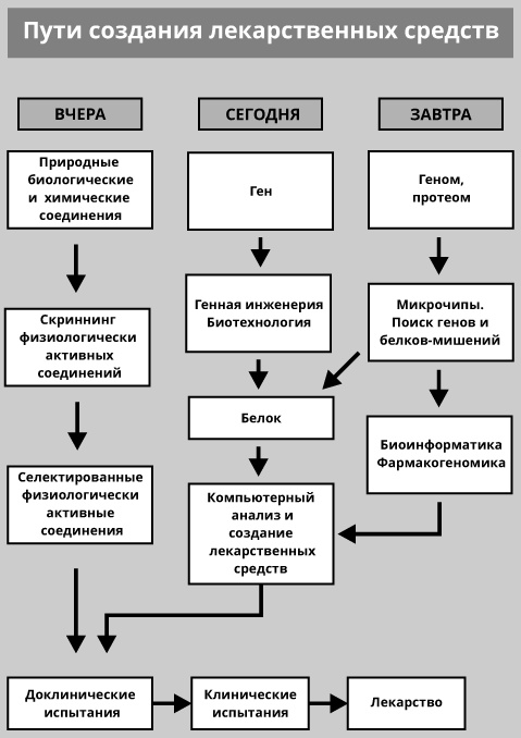 Иллюстрация к книге — Геном человека: Энциклопедия, написанная четырьмя буквами [i_043.jpg]