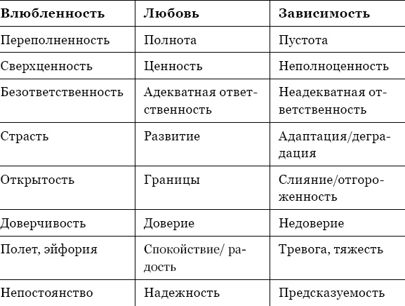 Иллюстрация к книге — Когда любви &quot;слишком много&quot;. Как стать счастливой в любви и браке [_13.jpg]