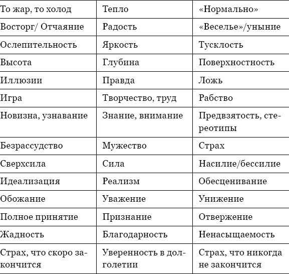 Иллюстрация к книге — Когда любви &quot;слишком много&quot;. Как стать счастливой в любви и браке [_14.jpg]