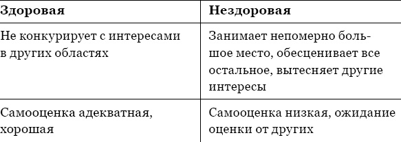 Иллюстрация к книге — Когда любви &quot;слишком много&quot;. Как стать счастливой в любви и браке [_15.jpg]